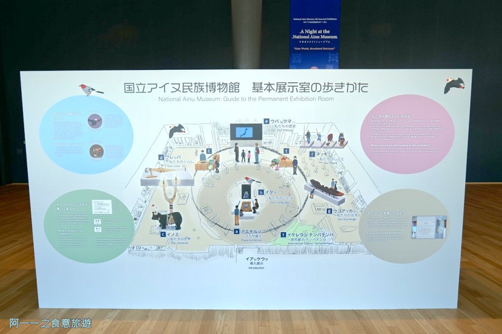 國立愛努民族博物館.北海道白老親子景點.Upopoy