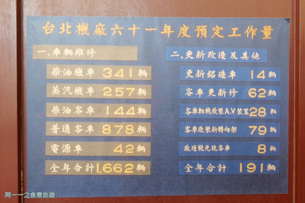 國家鐵道博物館.台北免費親子景點