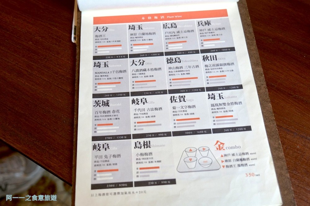 散散步咖酒館.金瓜石美食.菜單